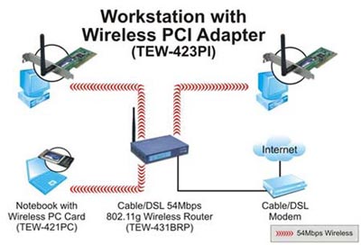 tew-423pi%20network.jpg